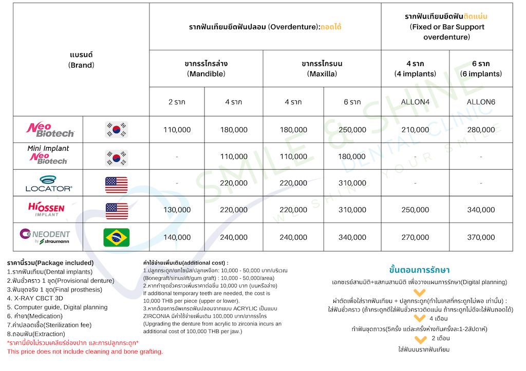 all-on-4 price thailand