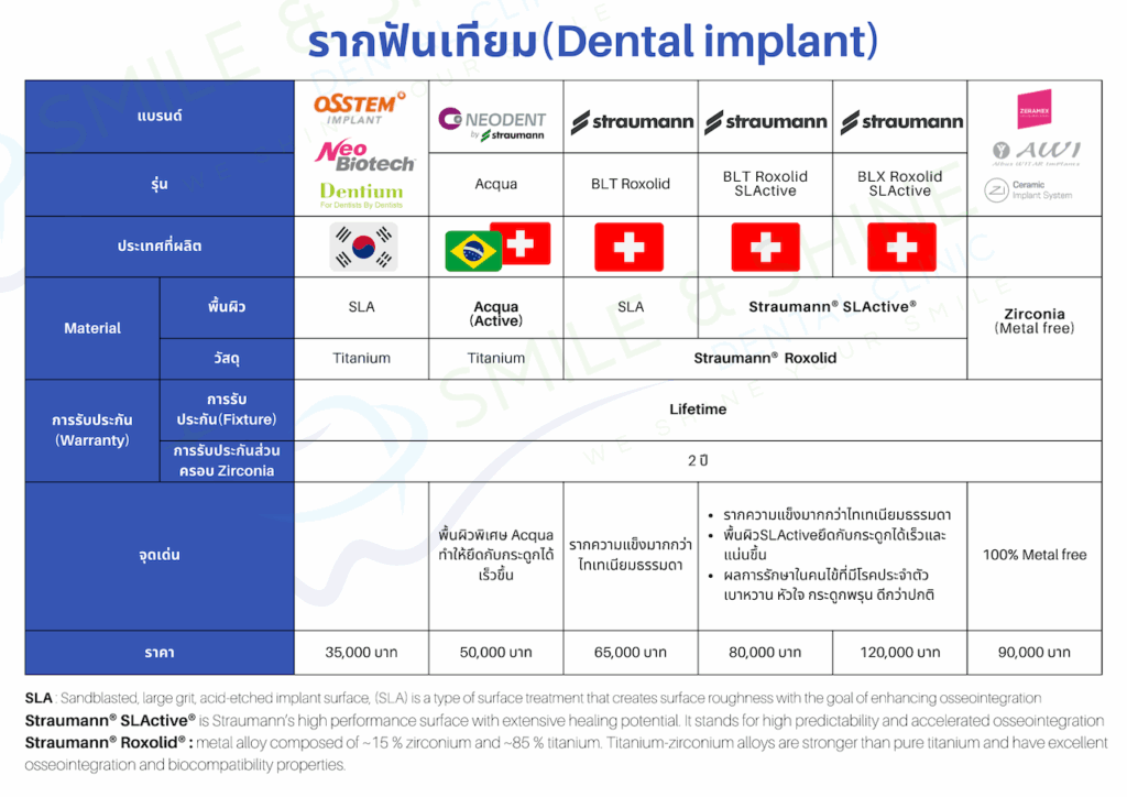 implant price bangkok