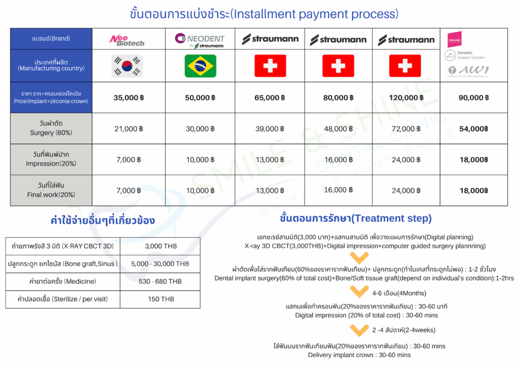 implant cost bangkok installment